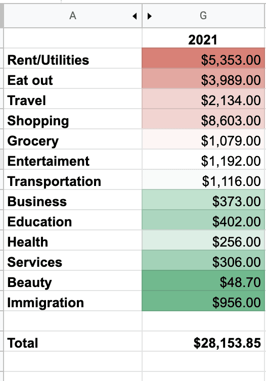 Expenses details