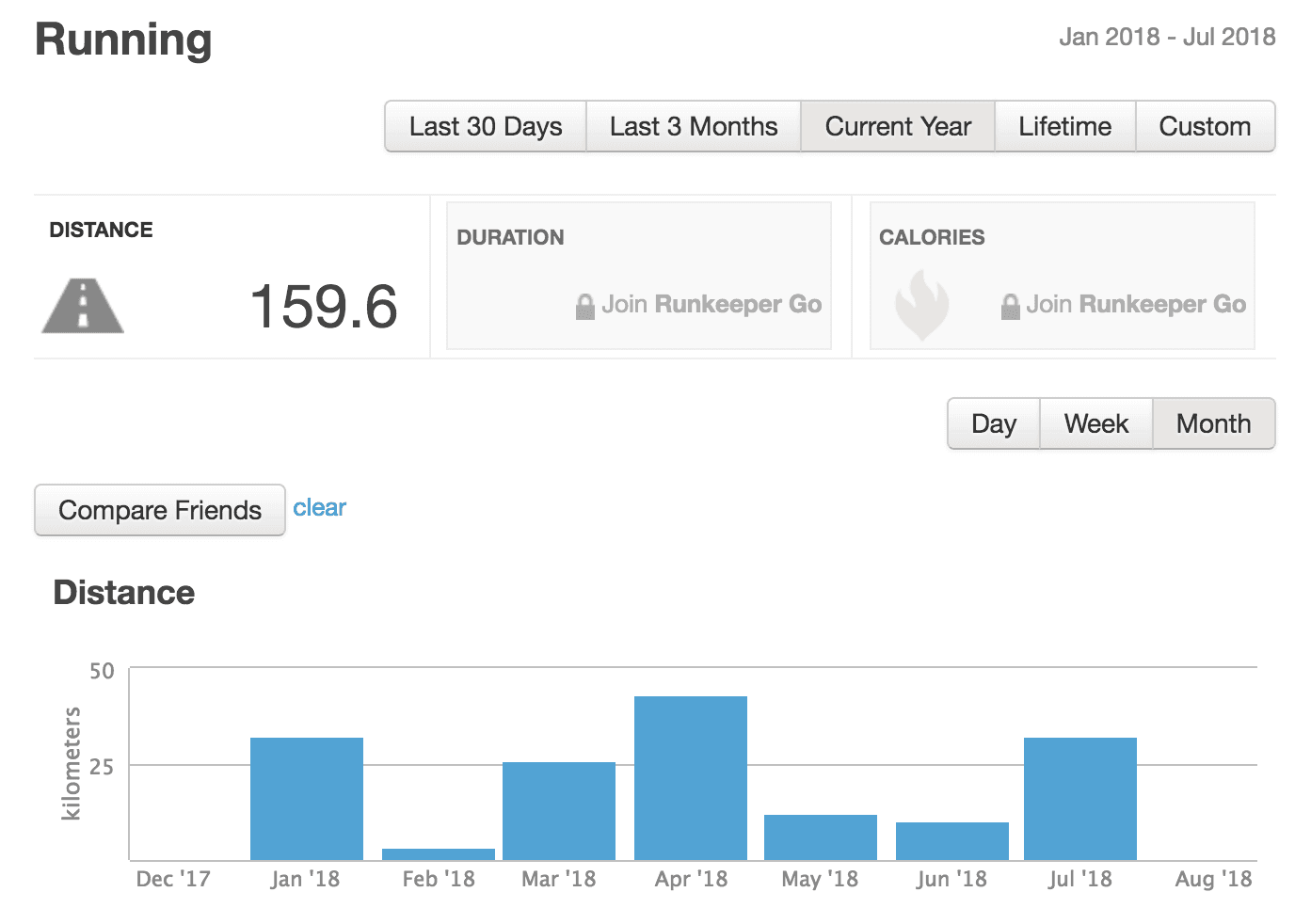 Runkeeper stats