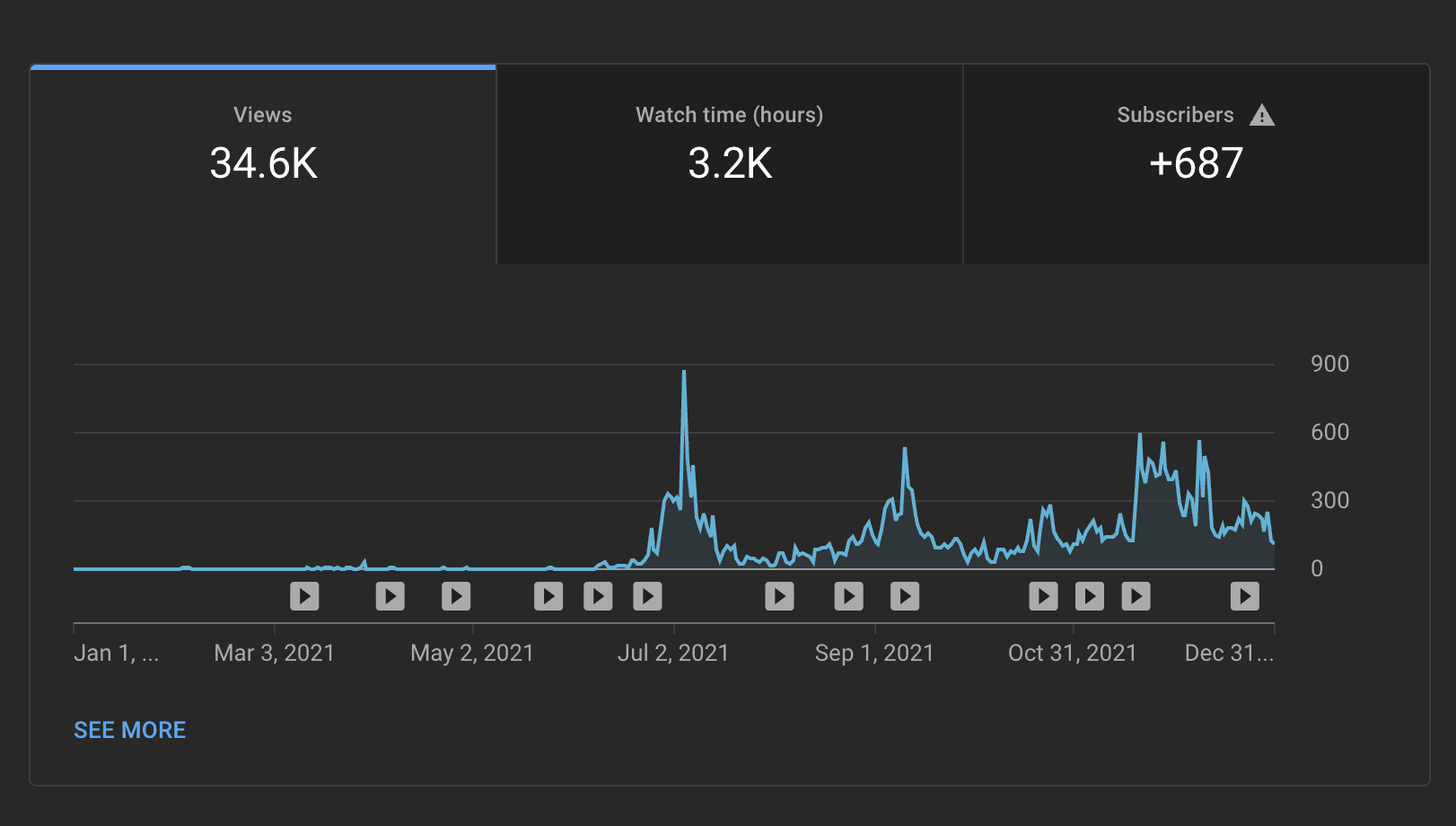 Russian YouTube analytics