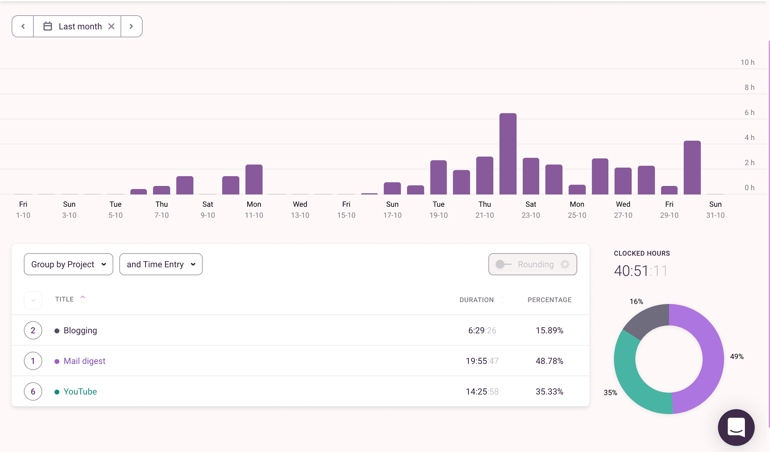 Toggl November overview screenshot