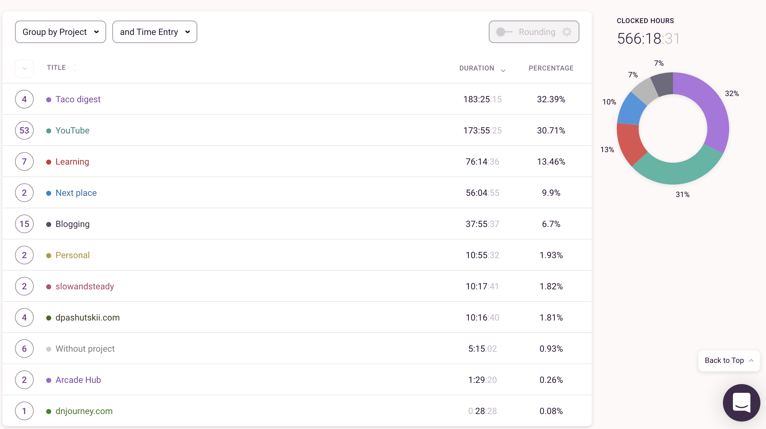 Toggle overview