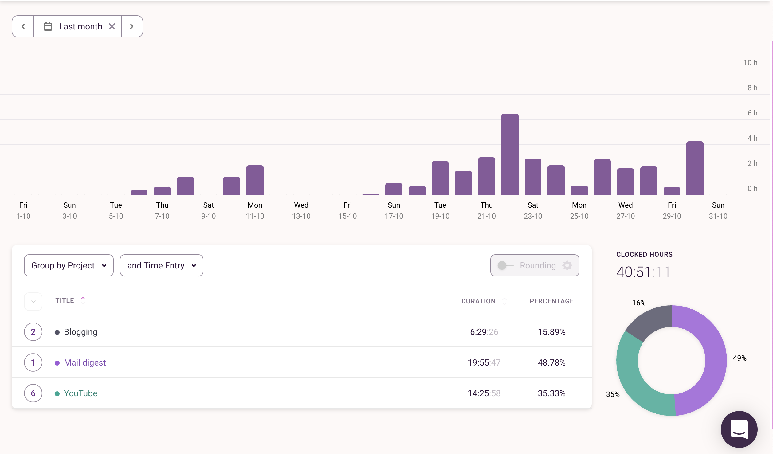 Toggl November overview screenshot