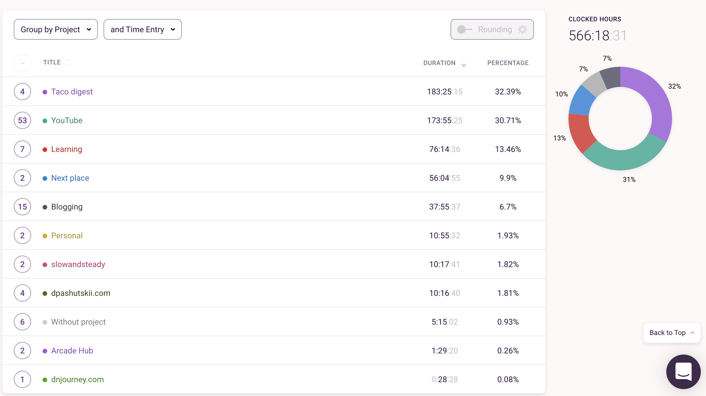 Toggle overview
