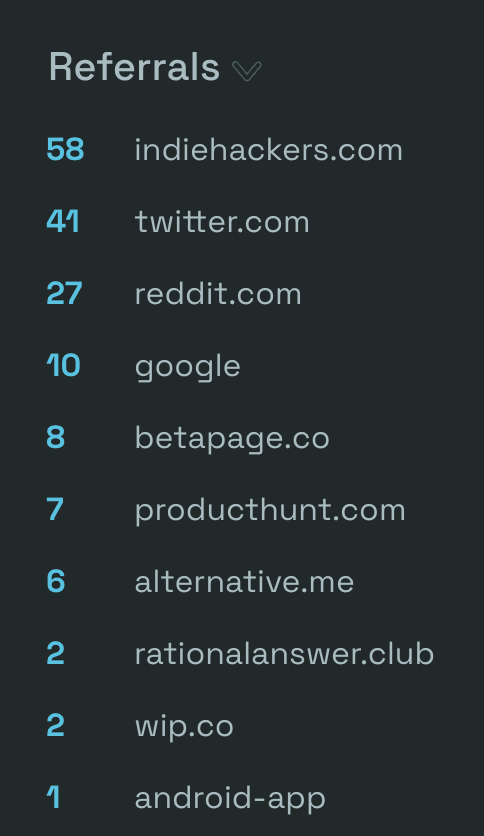 Simple Analytics referrals